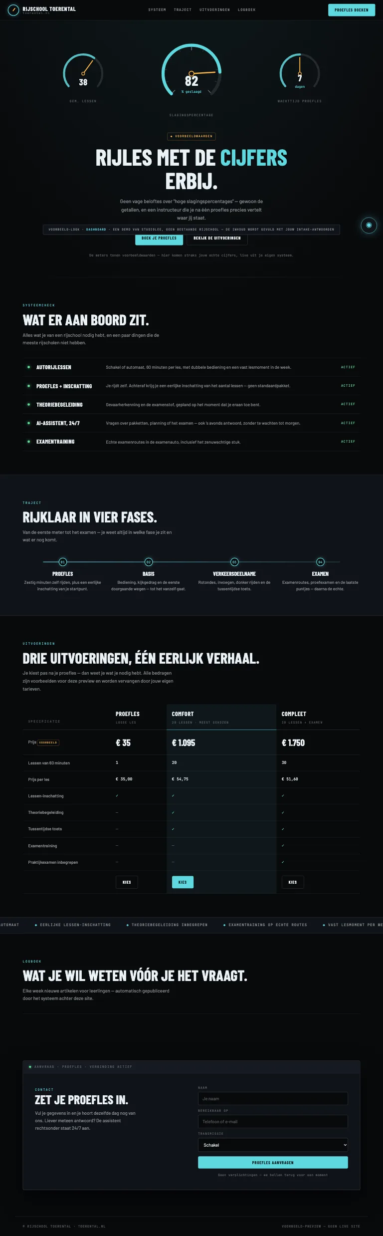 Voorbeeld van het ontwerp Dashboard